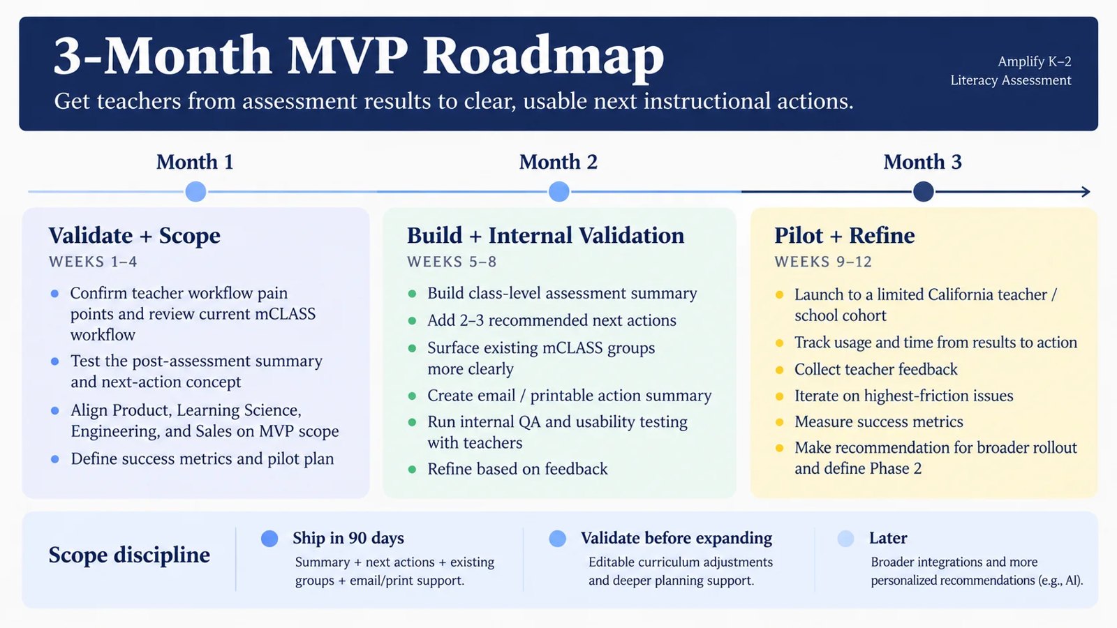 3-month-mvp-roadmap